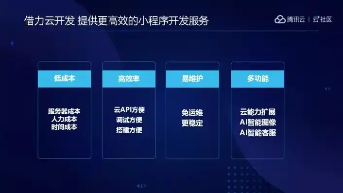 小程序云开发服务器，小程序云服务开发，构建高效、安全的移动应用解决方案