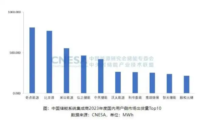 中国服务器供应商排名，2023年中国服务器供应商排行榜，揭秘行业领军者与创新力量