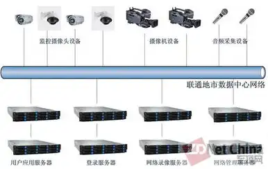 服务器存储方案怎么设置密码，深入解析服务器存储方案设置，密码安全配置策略详解