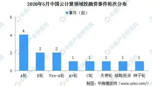 七牛云 阿里云 对象存储，七牛云对象存储与阿里云对象存储全面对比，性能、价格、功能解析