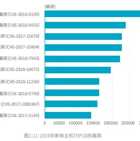 云服务器怎么开通80端口功能，云服务器80端口开通详解，操作步骤、注意事项及常见问题解答