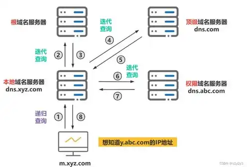 域名怎么解析到服务器中，深入解析，域名如何解析到服务器，揭秘网络世界的底层逻辑