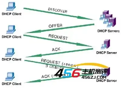 DHCP服务器配置过程步骤，DHCP服务器配置步骤详解，从安装到设置详解