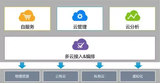 云管理网络和msp区别，深入解析云管理网络与MSP的区别，打造高效IT运维新生态