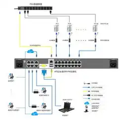 服务器 kvm，深入解析KVM服务器及其关闭方法，全面掌握虚拟化技术核心