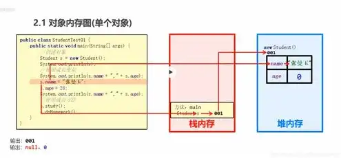 对象存储oss中的对象个数上限，对象存储OSS，揭秘对象个数上限及优化策略