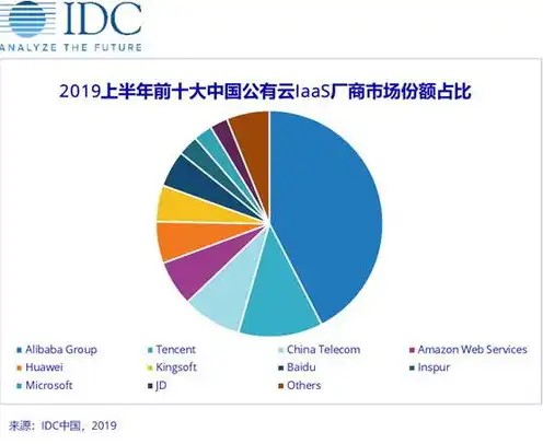 华为云阿里云腾讯云百度云区别，阿里云、百度云、腾讯云、华为云四大云服务商对比分析