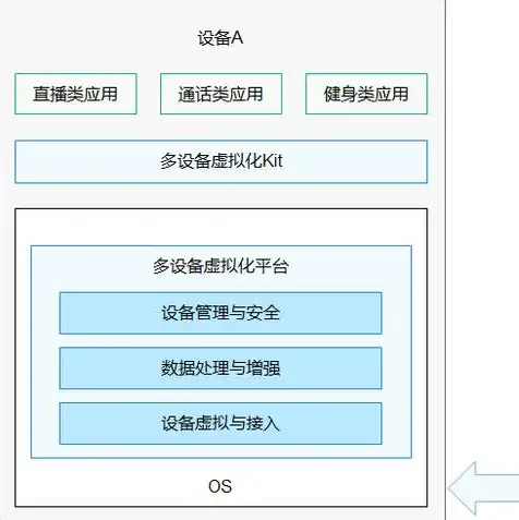 云服务器的原理是什么，揭秘云服务器原理，从虚拟化到分布式架构的演进之路