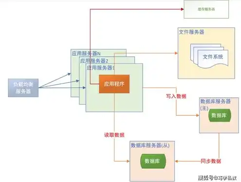 Javaweb服务器打不开，深入解析Java Web服务器无法启动的常见原因及解决方法