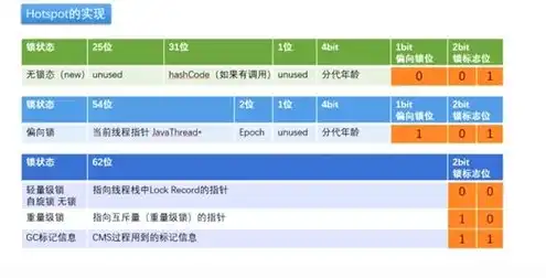 对象存储和文件存储性能的区别，深入解析对象存储与文件存储性能差异，从原理到应用