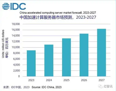 AI服务器市场现状及未来发展趋势2023，AI服务器市场，2023现状解析与未来趋势展望