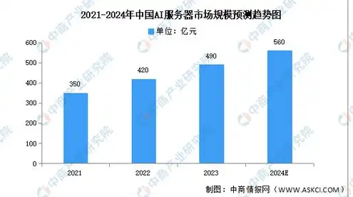 AI服务器市场现状及未来发展趋势2023，AI服务器市场，2023现状解析与未来趋势展望