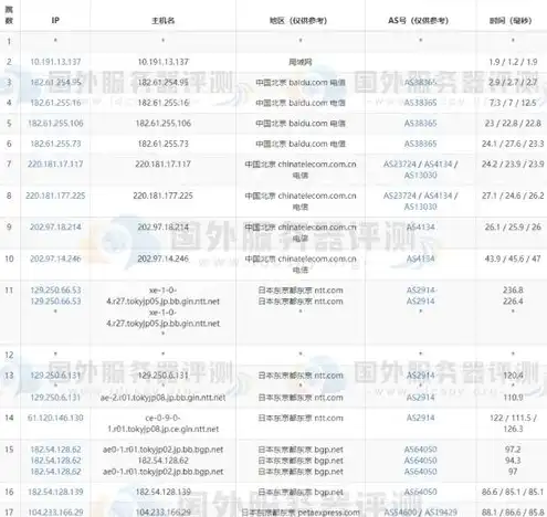 日本服务器租赁，2023年最新日本服务器租用价格表解析及选购指南