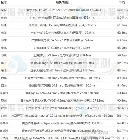 日本服务器租赁，2023年最新日本服务器租用价格表解析及选购指南