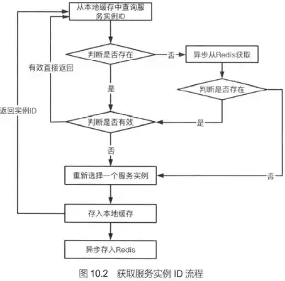 java游戏服务器框架，深入剖析Java游戏服务器框架，设计与实现原理详解