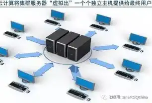 云服务器存储如何实现，云服务器块存储技术解析，原理、实现与应用场景详解