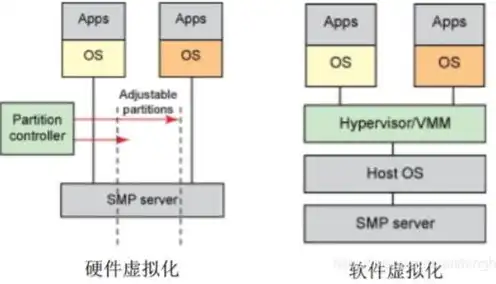 云服务器存储如何实现，云服务器块存储技术解析，原理、实现与应用场景详解