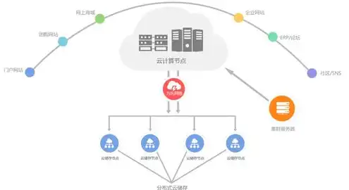 云服务器存储如何实现，云服务器块存储技术解析，原理、实现与应用场景详解