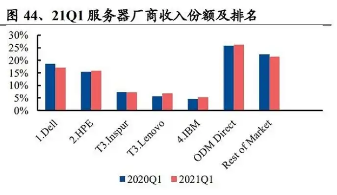 联想服务器公司全称叫什么，揭秘联想服务器公司，全称背后的科技实力与市场布局