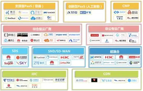 云数据库服务器价格，云数据库服务器价格解析，性价比与性能完美结合的选择指南