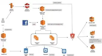 aws云服务的架构方案是什么，深入解析AWS云服务架构方案，打造高效、可靠、可扩展的云计算平台