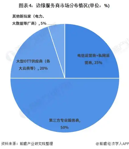 对象存储的作用，深入解析对象存储，应用场景及未来发展趋势