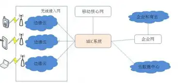 对象存储的作用，深入解析对象存储，应用场景及未来发展趋势