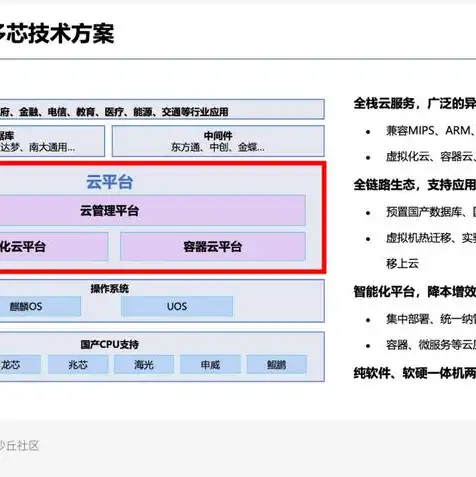 云服务器怎么做虚拟机用，云服务器虚拟化技术详解，构建高效虚拟机环境