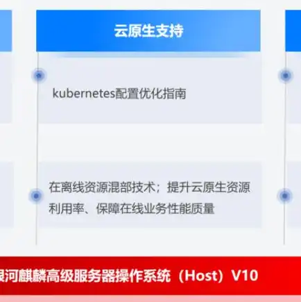 kvm虚拟化集群，基于KVM虚拟化技术的虚拟机集群管理策略与实践