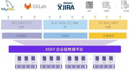 s3对象存储 优势是什么，S3对象存储，五大优势引领企业数据管理新篇章