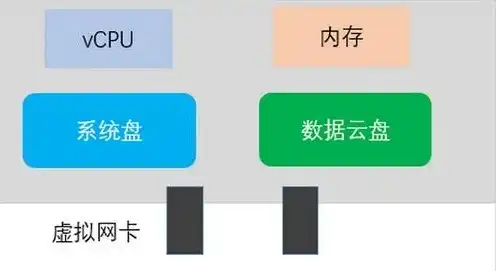 云主机使用的云硬盘，云主机硬盘类型详解，性能与存储类型的完美匹配