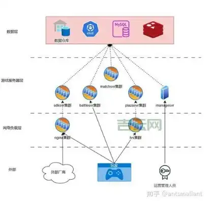 服务器搭建环境是什么意思，深入解析服务器基础环境搭建过程，从零开始构建稳定可靠的服务器平台