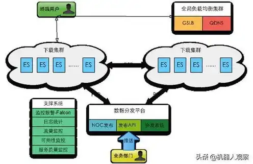 抖音服务器数据储存量多少，揭秘抖音服务器数据储存量，海量数据背后的技术挑战与解决方案