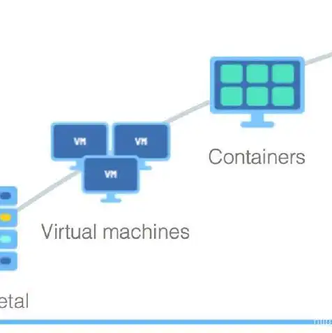 kvm虚拟机和vmware区别，KVM虚拟机与VMware虚拟机性能对比，深度解析两者的差异及优势