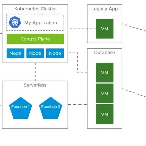 kvm虚拟机和vmware区别，KVM虚拟机与VMware虚拟机性能对比，深度解析两者的差异及优势