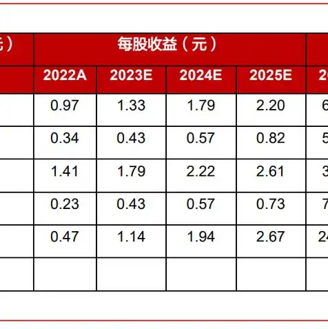 深信服云桌面服务器价格是多少，深信服云桌面服务器价格全面解析，性价比之选，助力企业数字化转型