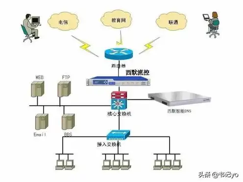 电脑无法连接服务器是什么意思，深入解析电脑无法连接服务器的原因及解决方法