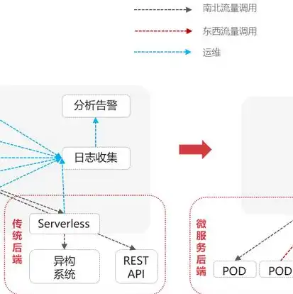 云服务器vpc是什么意思，VPC云服务，开启企业数字化转型的关键之路