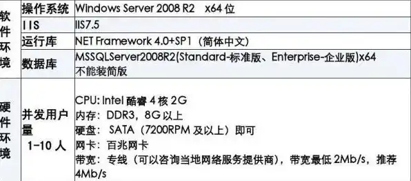 戴尔迷你主机可以更换cpu吗，戴尔迷你主机主板兼容性与CPU更换可能性深度解析