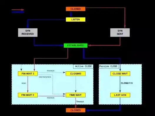 服务器操作系统Linux，深入剖析Linux服务器操作系统，架构、特性与实际应用