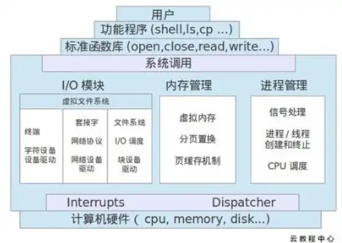 服务器操作系统Linux，深入剖析Linux服务器操作系统，架构、特性与实际应用