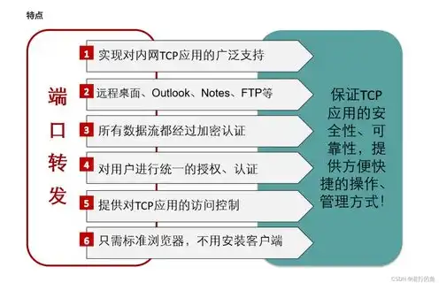 异速联服务器地址端口，异速联服务器端口填写指南，详解端口配置与优化技巧