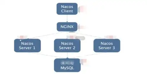 nacos如何部署集群，Nacos集群部署详解，云服务器上轻松实现分布式配置中心