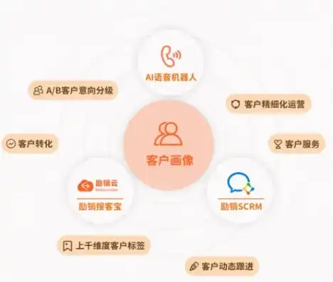 云服务电话销售怎么样，云服务电话销售，助力企业腾飞的新引擎