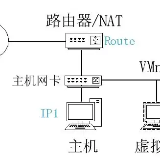 虚拟机连接u盘没反应，深入剖析VMware虚拟机U盘连接问题，原因排查与解决策略