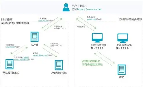 网址服务器是什么，深入解析网站服务器，定义、工作原理及应用场景