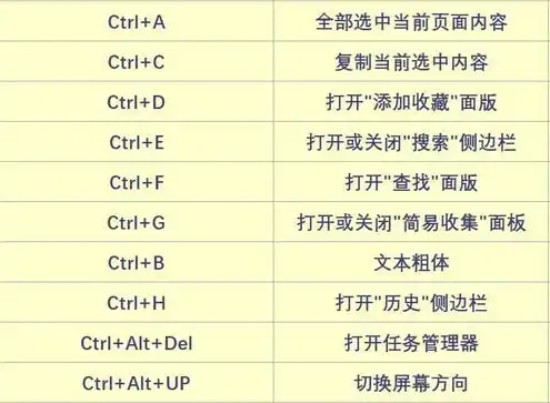 电脑连共享服务器快捷键是什么，电脑连接共享服务器快捷键解析与操作指南