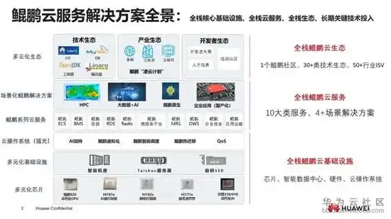 云服务器多少钱一个月，云服务器一月价格大揭秘，不同类型、品牌及配置下的性价比分析