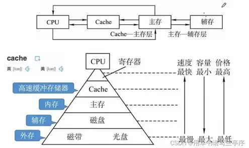 对象存储技术的主要内容包括，深入解析对象存储技术，核心原理、应用场景及未来发展趋势