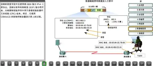 请检查服务器信息、登录与网络环境，全面解析，服务器信息检查、登录与网络环境优化攻略